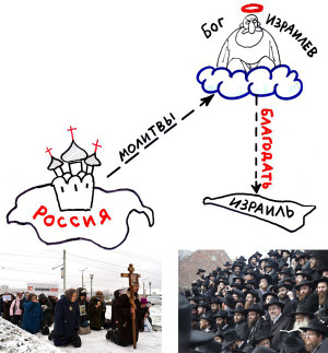 Россия-ИЗраиль